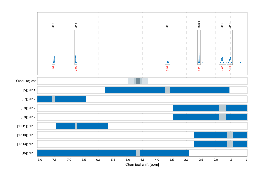 Spectrum for experiment #1: 1D 1H