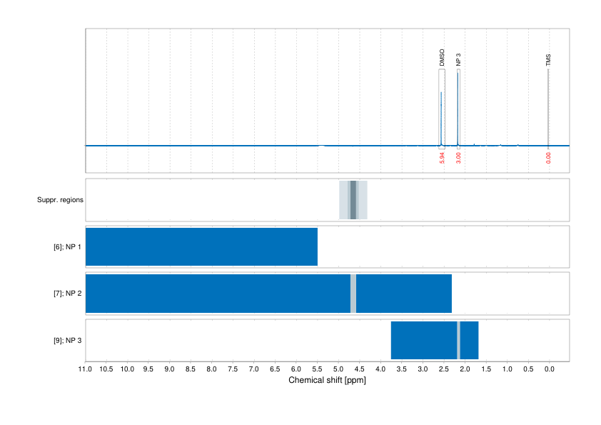 Spectrum for experiment #1: 1D 1H