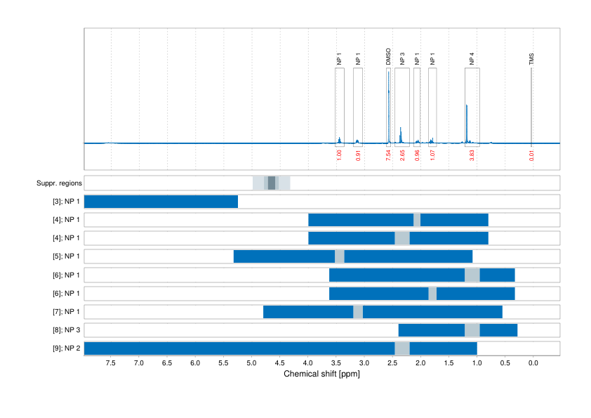 Spectrum for experiment #1: 1D 1H