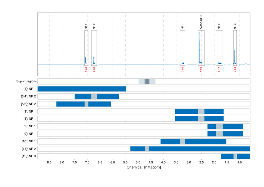 Spectrum for experiment #1: 1D 1H