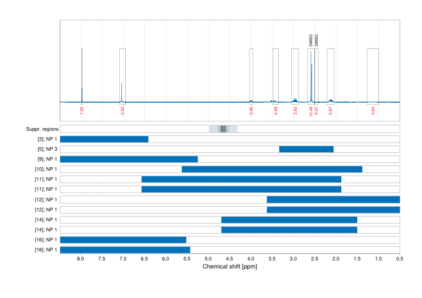 Spectrum for experiment #1: 1D 1H
