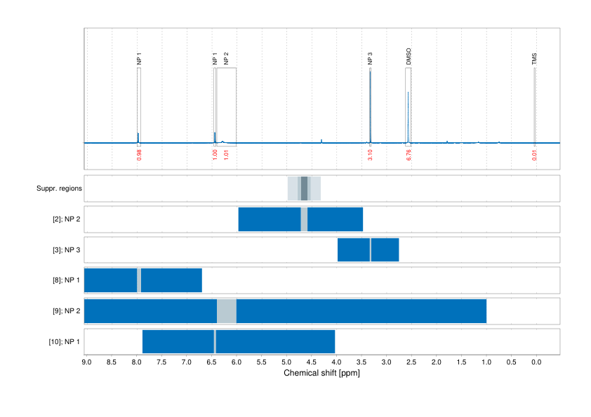 Spectrum for experiment #1: 1D 1H