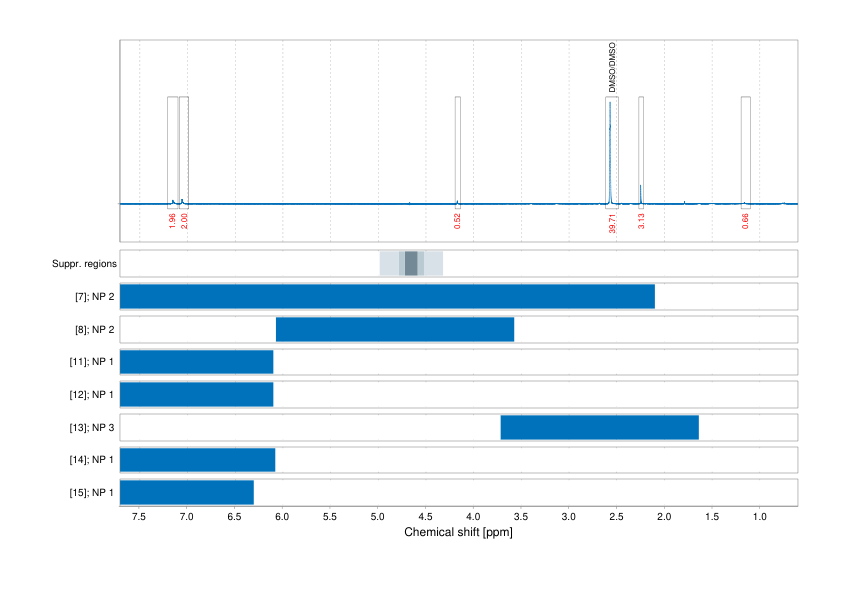 Spectrum for experiment #1: 1D 1H