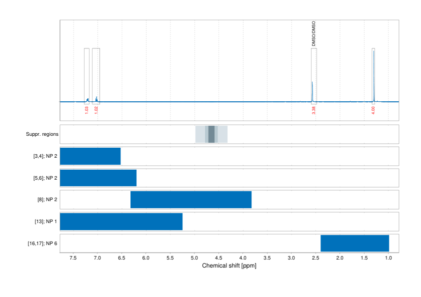 Spectrum for experiment #1: 1D 1H