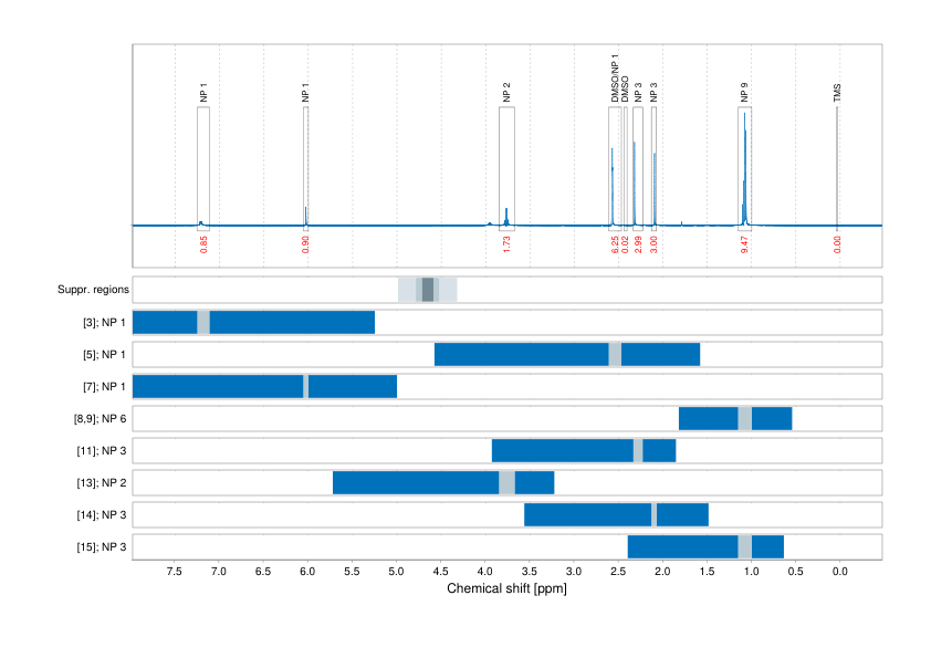 Spectrum for experiment #1: 1D 1H