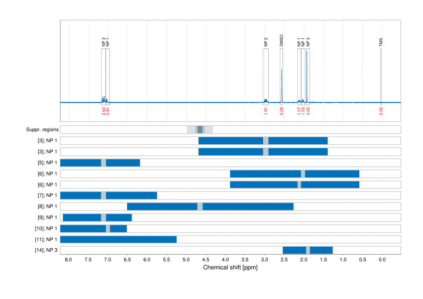 Spectrum for experiment #1: 1D 1H