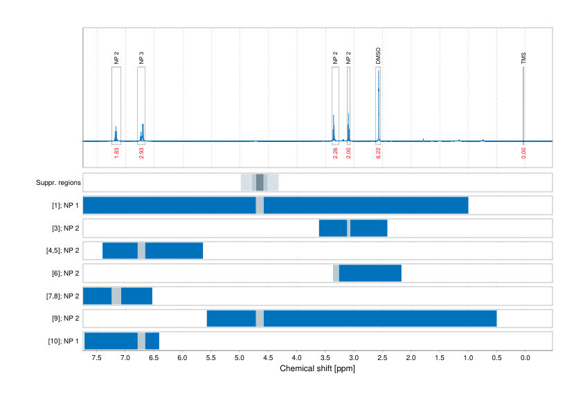 Spectrum for experiment #1: 1D 1H