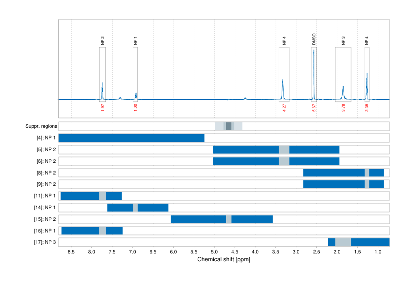 Spectrum for experiment #1: 1D 1H
