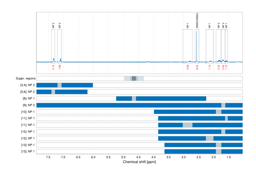Spectrum for experiment #1: 1D 1H