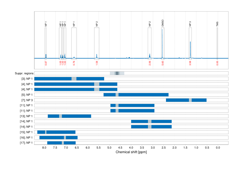 Spectrum for experiment #1: 1D 1H