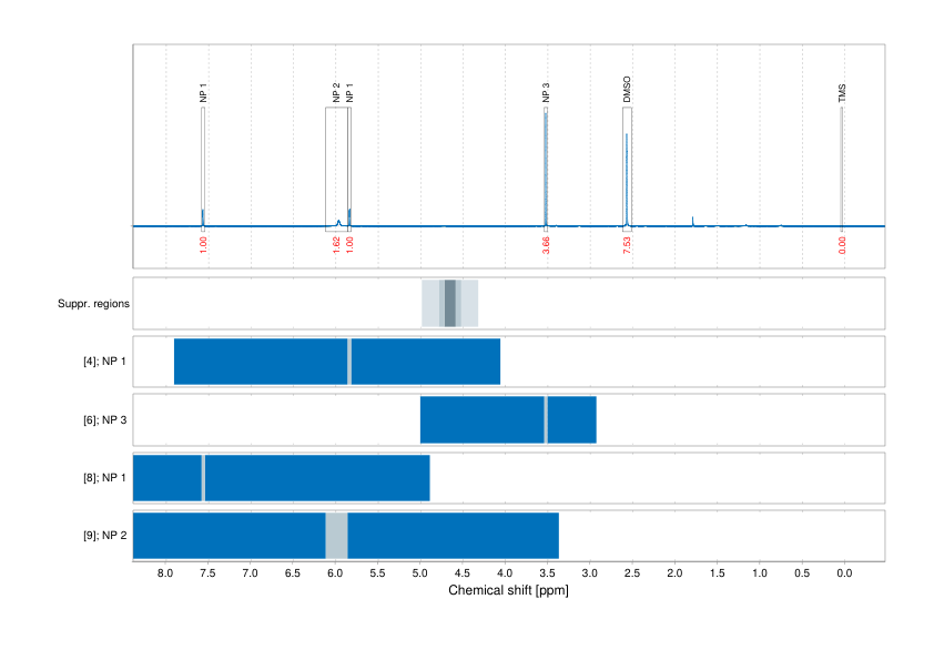 Spectrum for experiment #1: 1D 1H