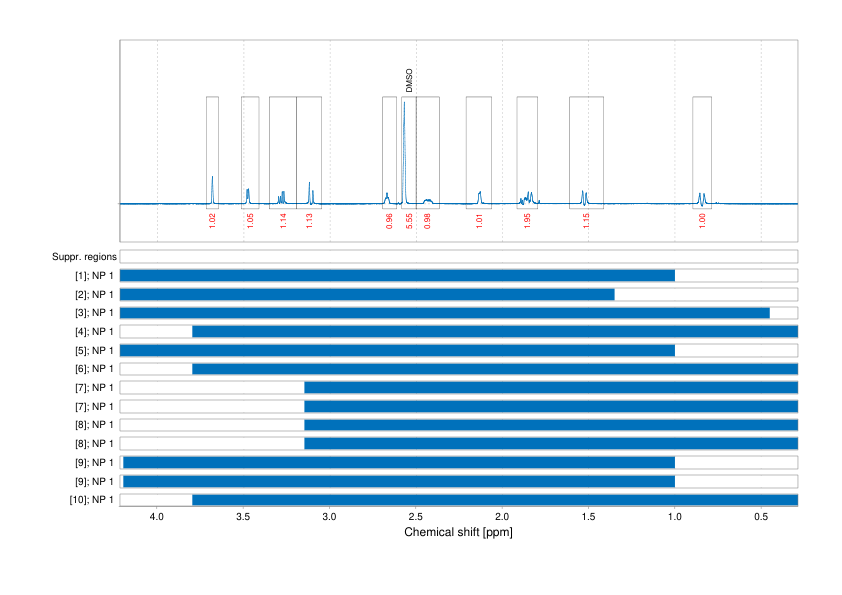 Spectrum for experiment #1: 1D 1H