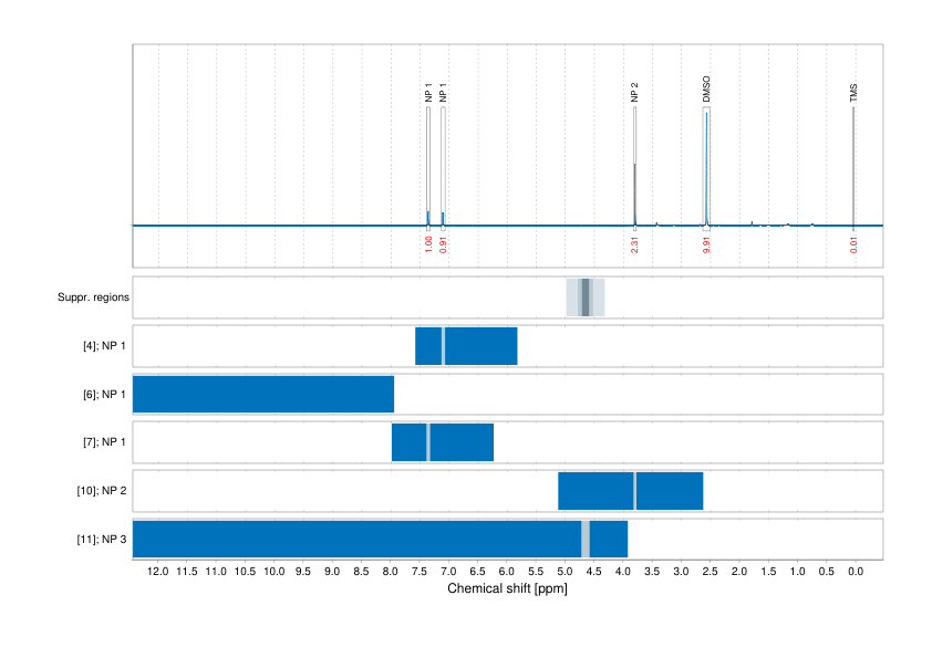Spectrum for experiment #1: 1D 1H