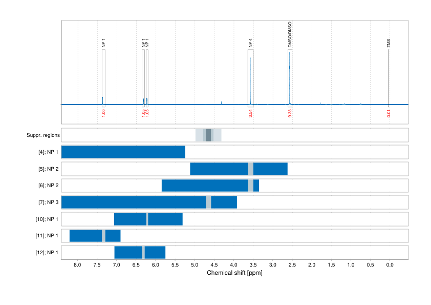 Spectrum for experiment #1: 1D 1H