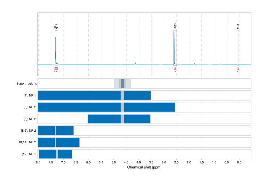 Spectrum for experiment #1: 1D 1H