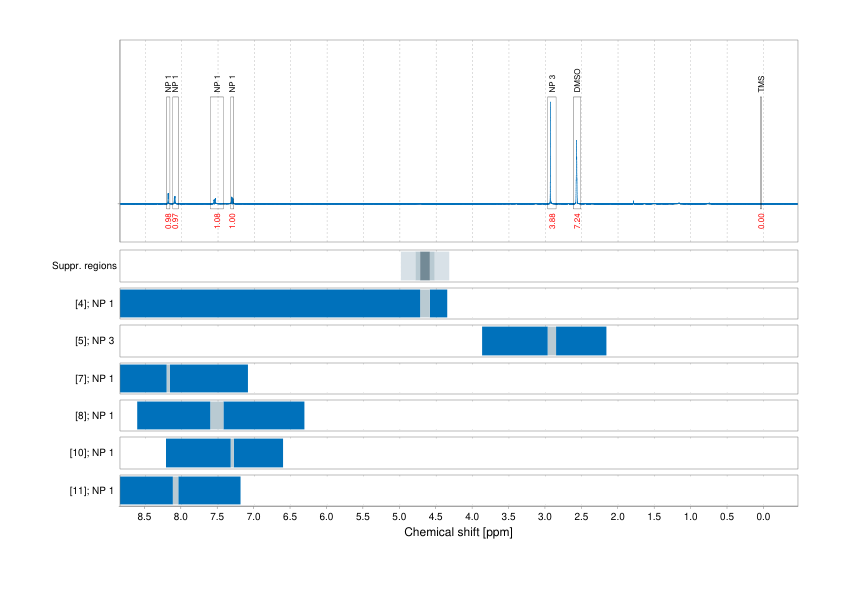 Spectrum for experiment #1: 1D 1H