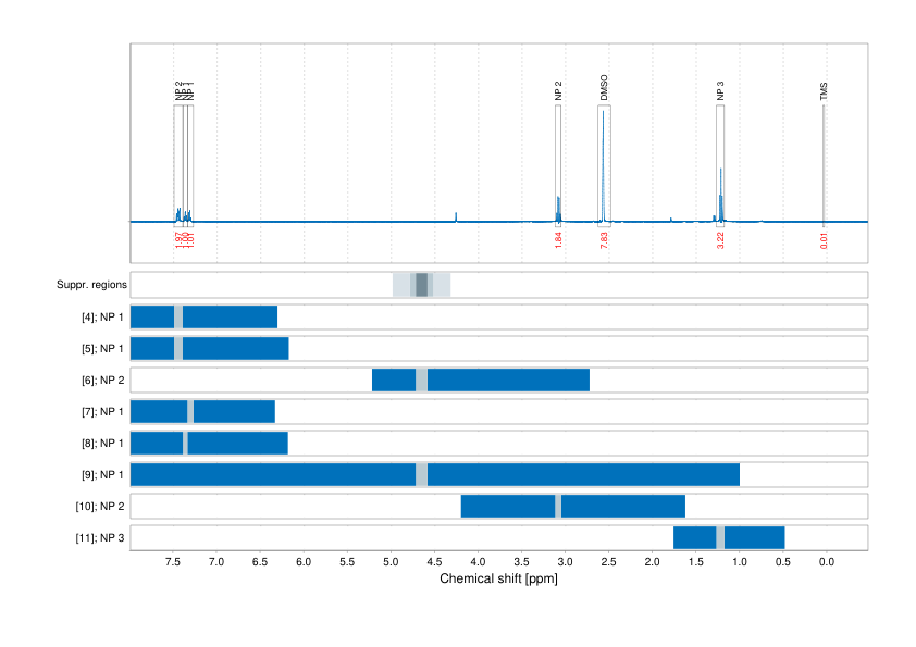 Spectrum for experiment #1: 1D 1H