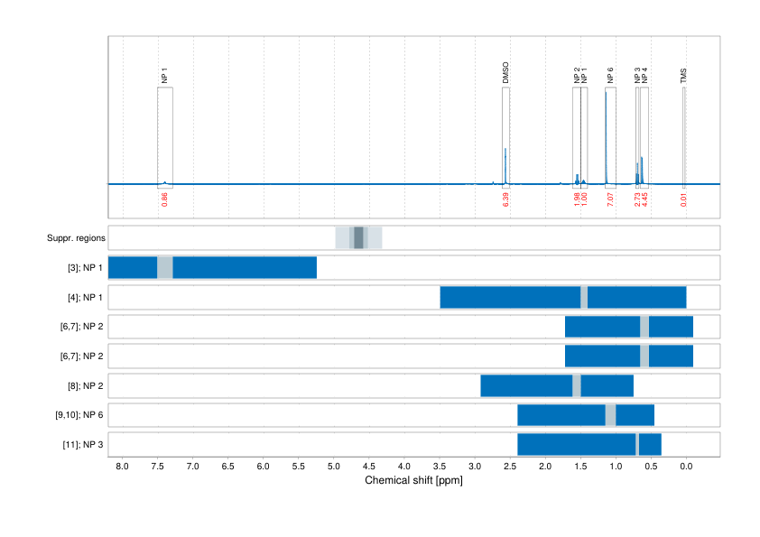 Spectrum for experiment #1: 1D 1H