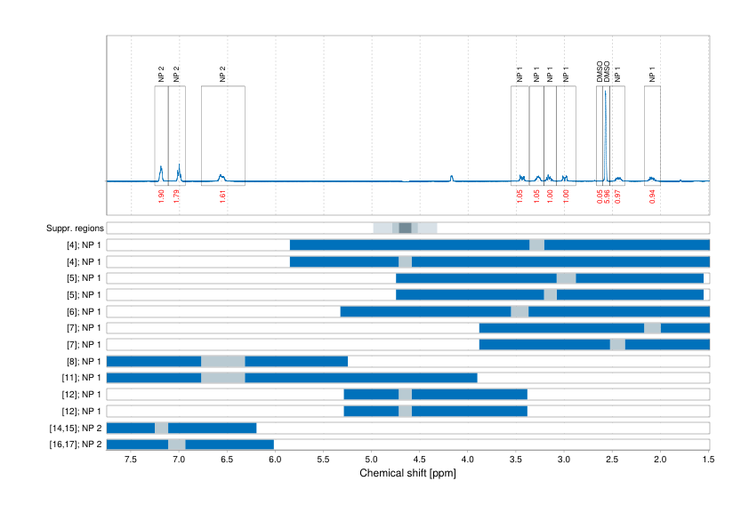 Spectrum for experiment #1: 1D 1H