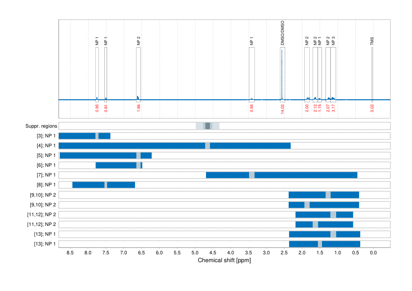 Spectrum for experiment #1: 1D 1H
