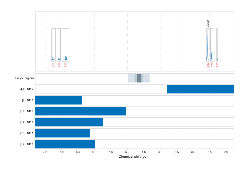 Spectrum for experiment #1: 1D 1H
