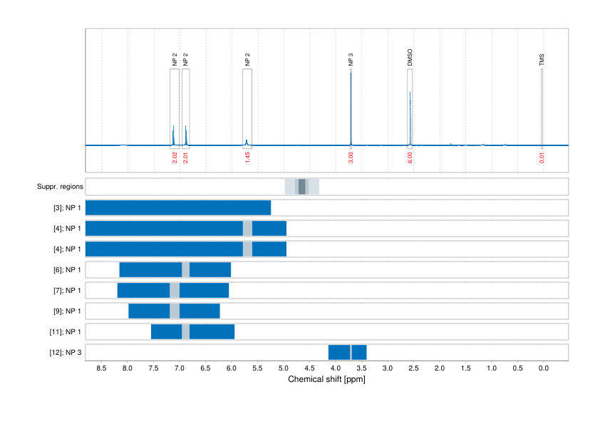 Spectrum for experiment #1: 1D 1H