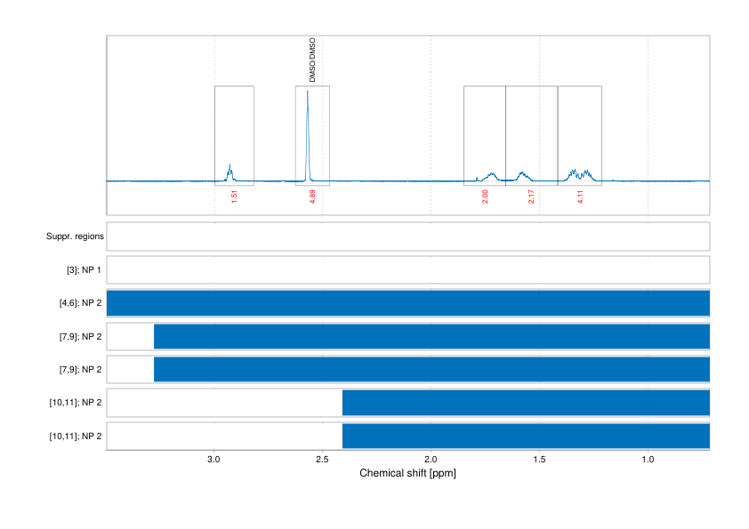 Spectrum for experiment #1: 1D 1H