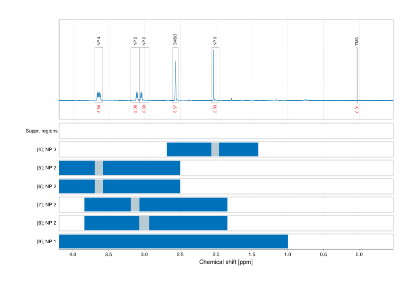 Spectrum for experiment #1: 1D 1H