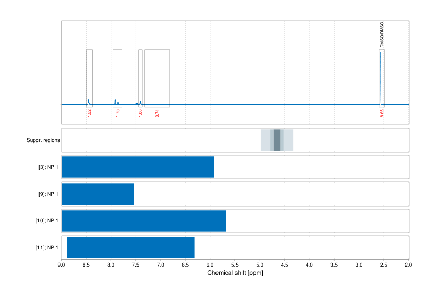 Spectrum for experiment #1: 1D 1H