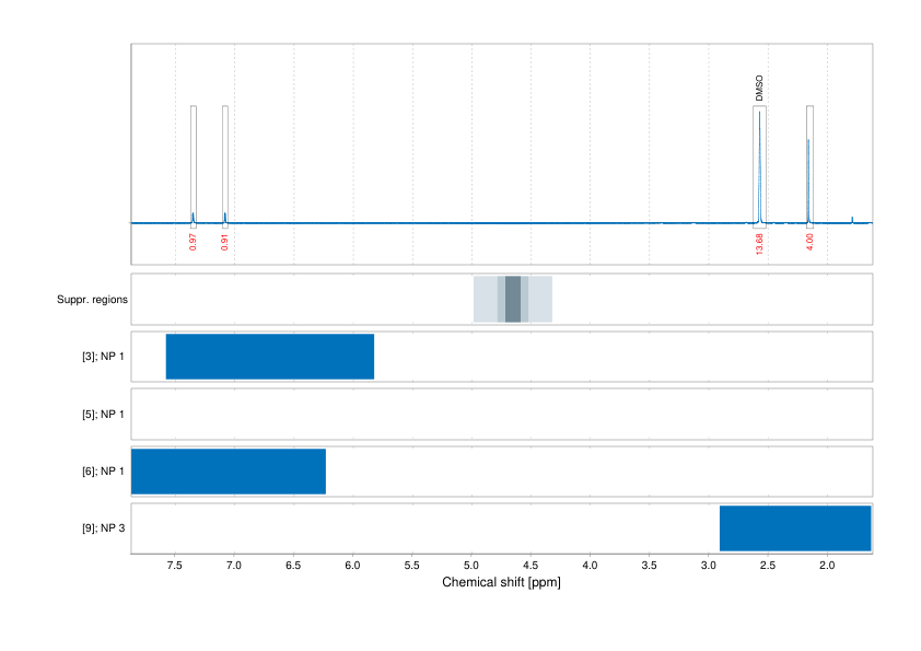 Spectrum for experiment #1: 1D 1H