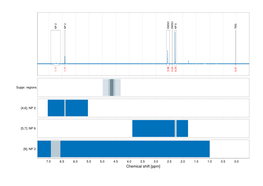 Spectrum for experiment #1: 1D 1H