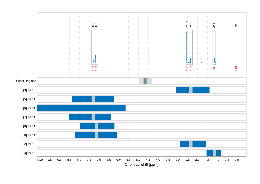 Spectrum for experiment #1: 1D 1H