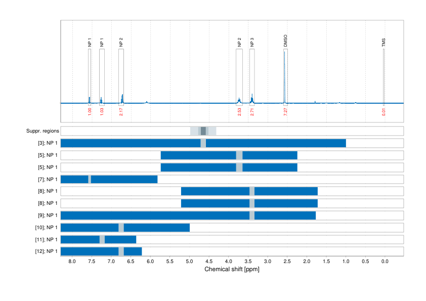 Spectrum for experiment #1: 1D 1H