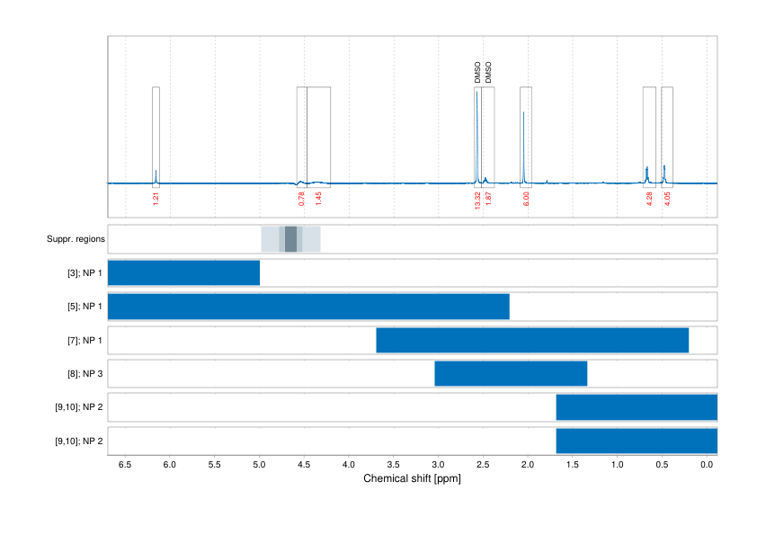 Spectrum for experiment #1: 1D 1H
