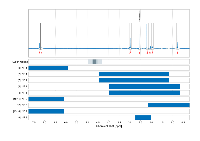 Spectrum for experiment #1: 1D 1H