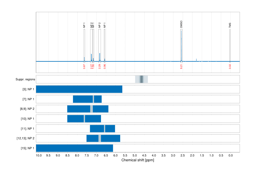 Spectrum for experiment #1: 1D 1H