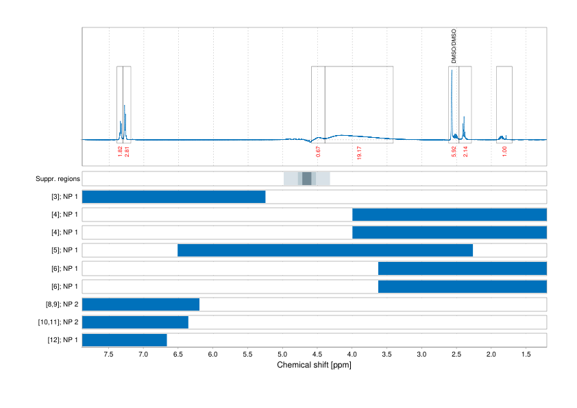 Spectrum for experiment #1: 1D 1H