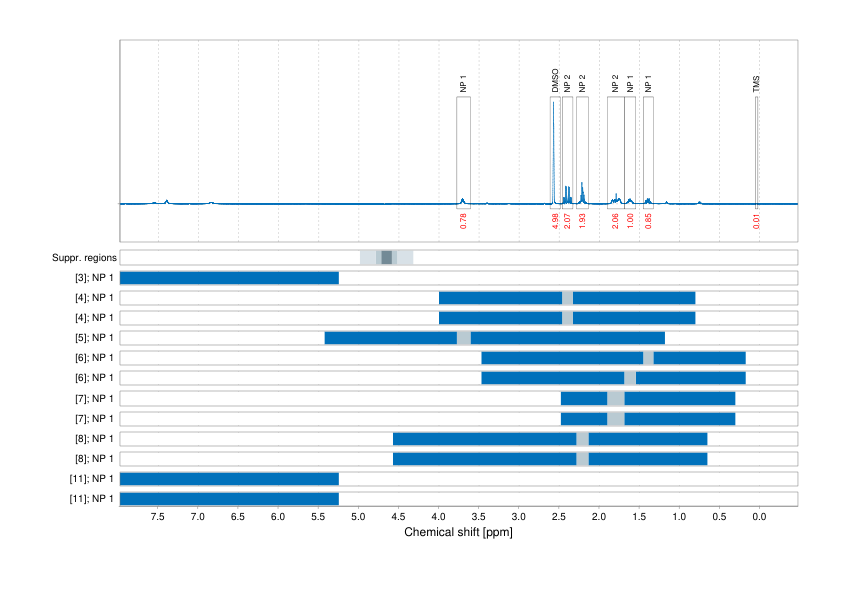 Spectrum for experiment #1: 1D 1H