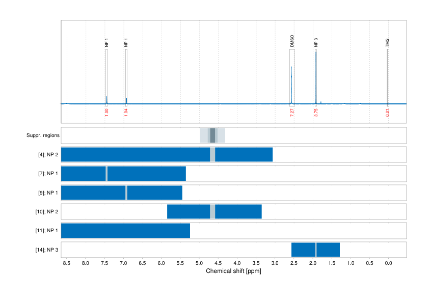 Spectrum for experiment #1: 1D 1H