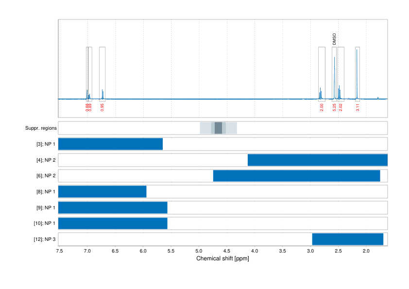 Spectrum for experiment #1: 1D 1H