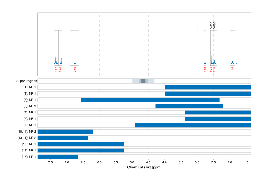 Spectrum for experiment #1: 1D 1H