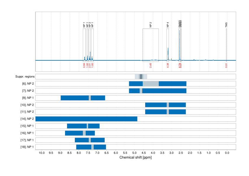 Spectrum for experiment #1: 1D 1H