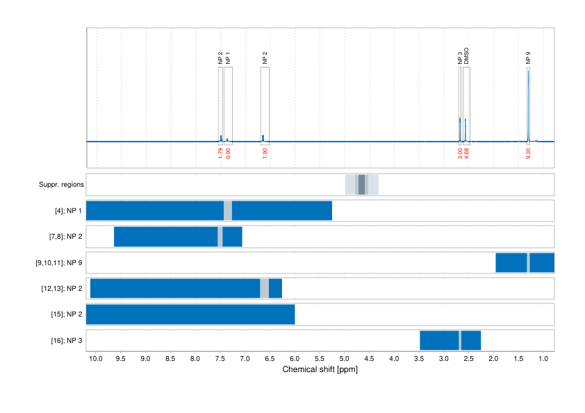Spectrum for experiment #1: 1D 1H