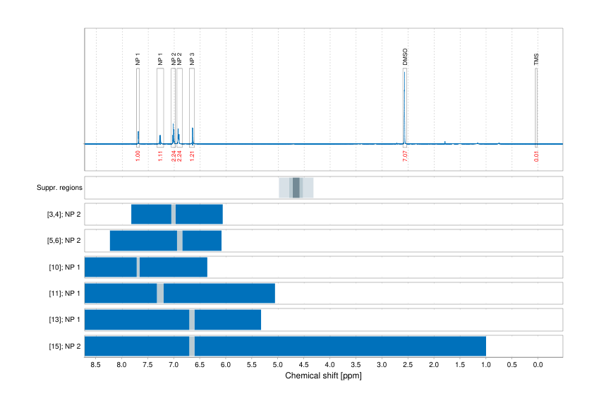 Spectrum for experiment #1: 1D 1H