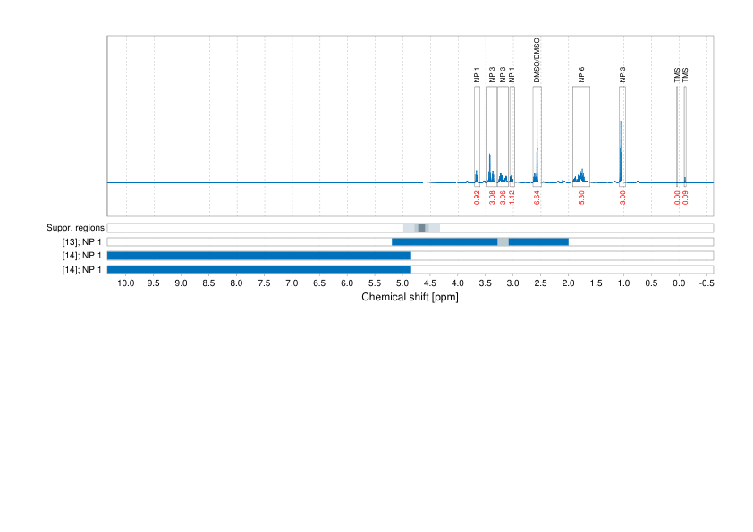 Spectrum for experiment #1: 1D 1H
