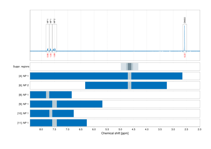 Spectrum for experiment #1: 1D 1H