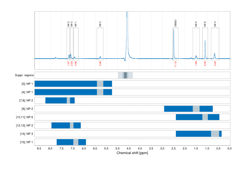 Spectrum for experiment #1: 1D 1H