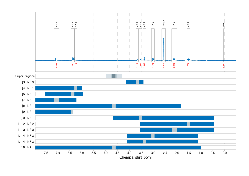 Spectrum for experiment #1: 1D 1H