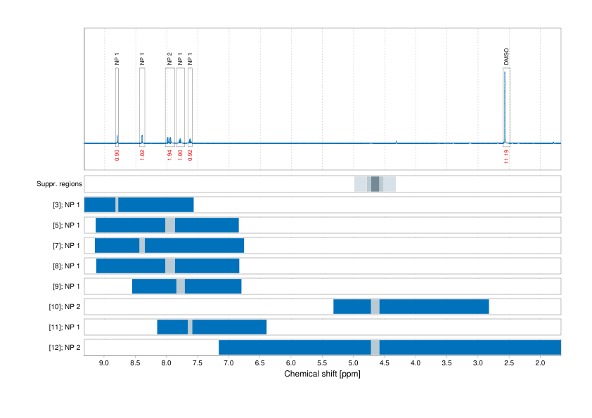 Spectrum for experiment #1: 1D 1H