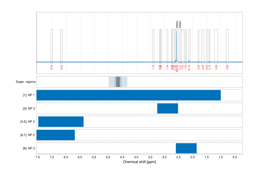 Spectrum for experiment #1: 1D 1H